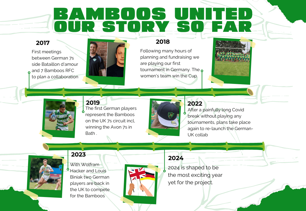A timeline of all Bamboos United events