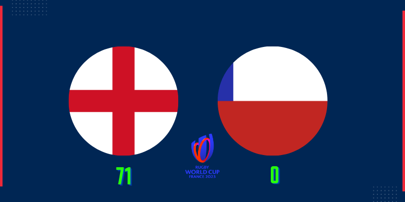 England beat Chile 71:0 at the Rugby World Cup