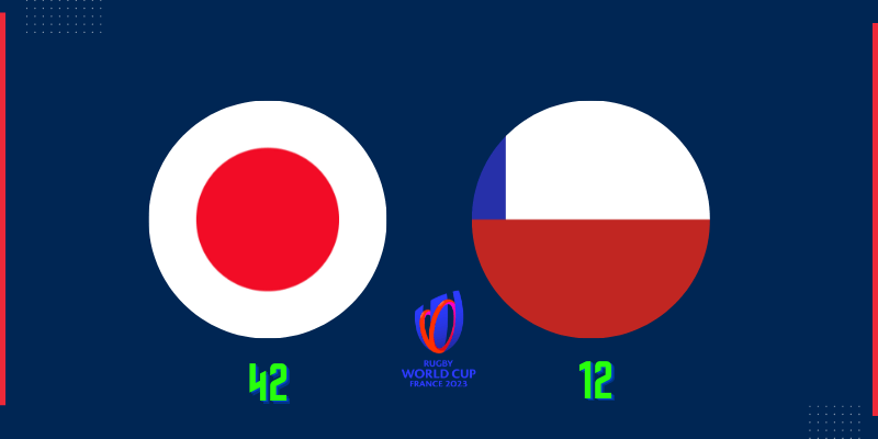 Japan beat Chile 42:12 in Chiles first ever Rugby World Cup match