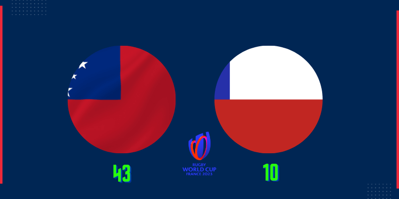 Samoa beat Chile comfortably 43:10 at their encounter