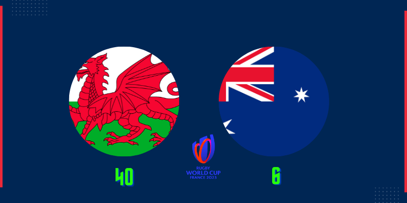 Wales beat Australia 40:6 at the Rugby World Cup