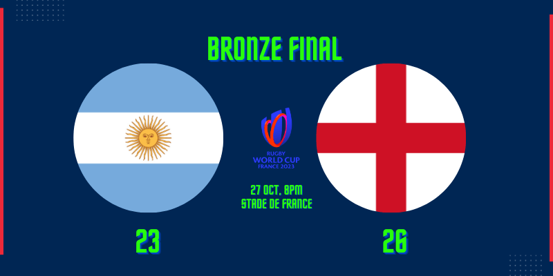 Argentina looses to England in the Rugby World Cup Bronze Final