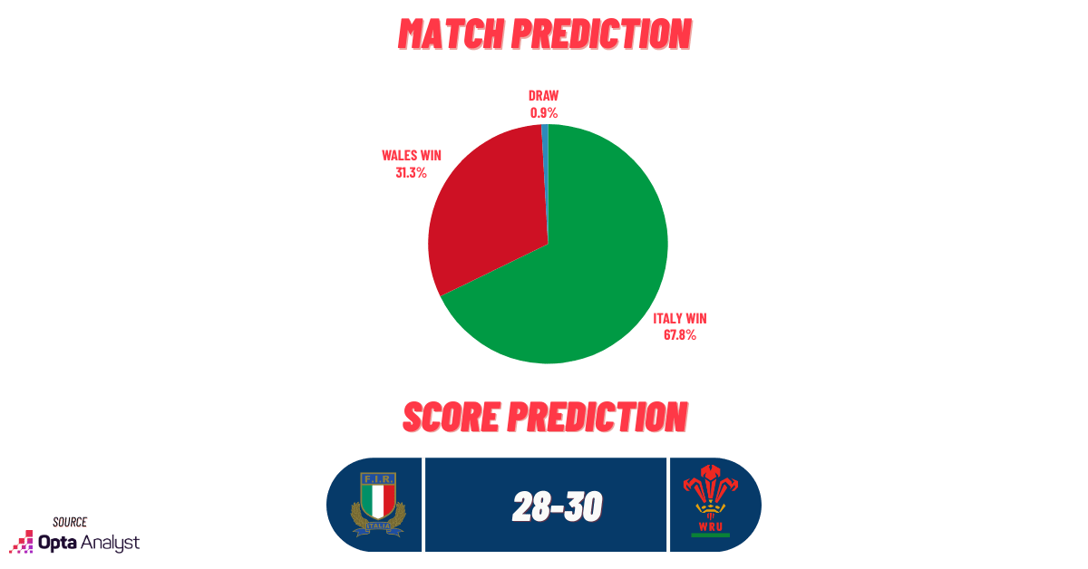 France hosts Wales in the opening Six Nations match